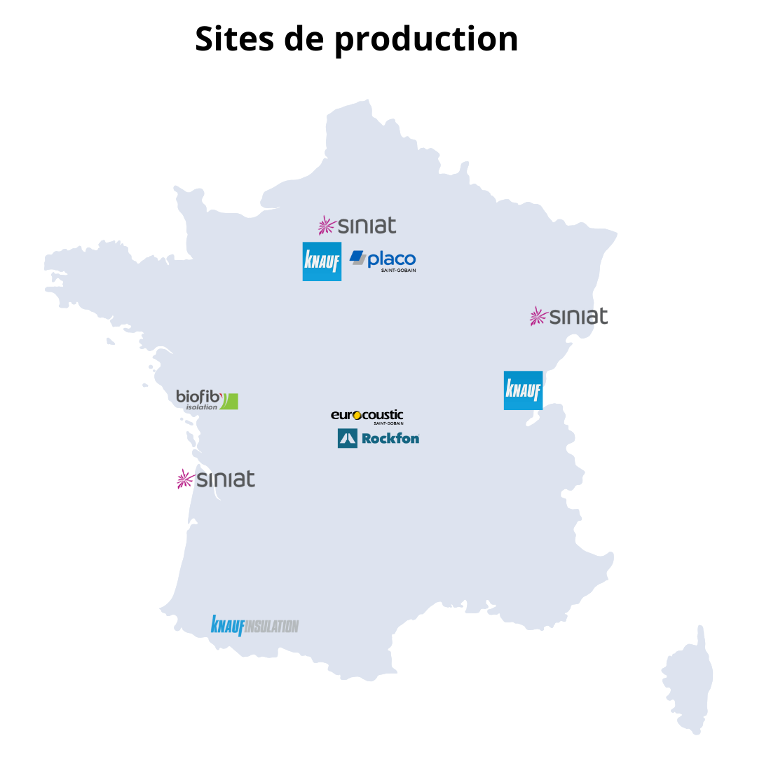 Sites de production français